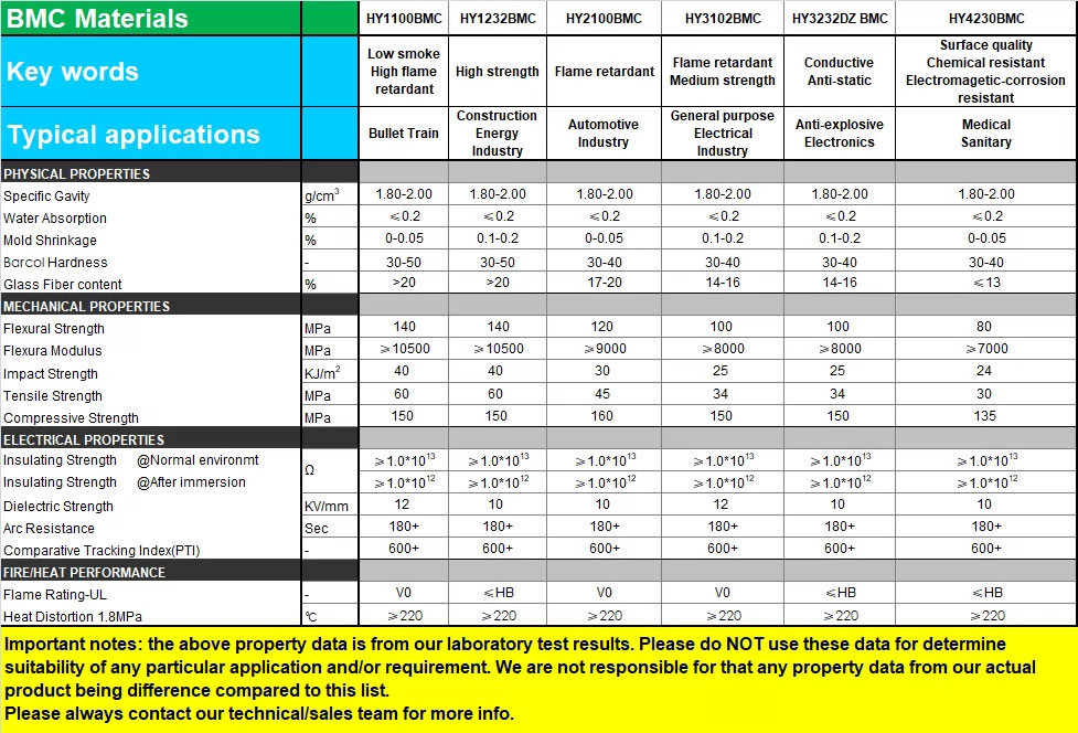 BMC（團(tuán)狀模塑料）